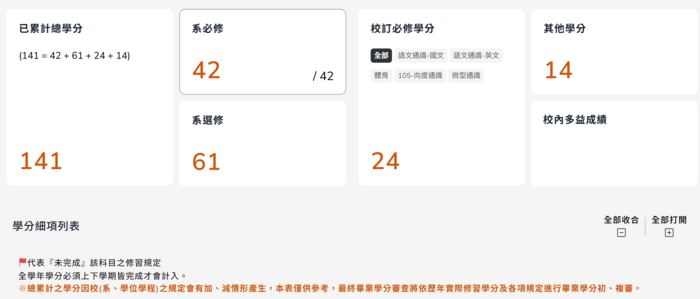 1. 修畢畢業學分圖片